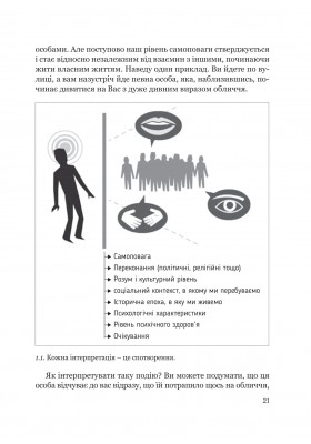 Чи зі мною все гаразд? Самоповага та асертивність Чи зі мною все гаразд? Самоповага та асертивність